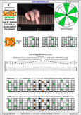 BAGED octaves C pentatonic major scale 131313 sweep pattern - 7D4D2:7B5B2 box shape pdf